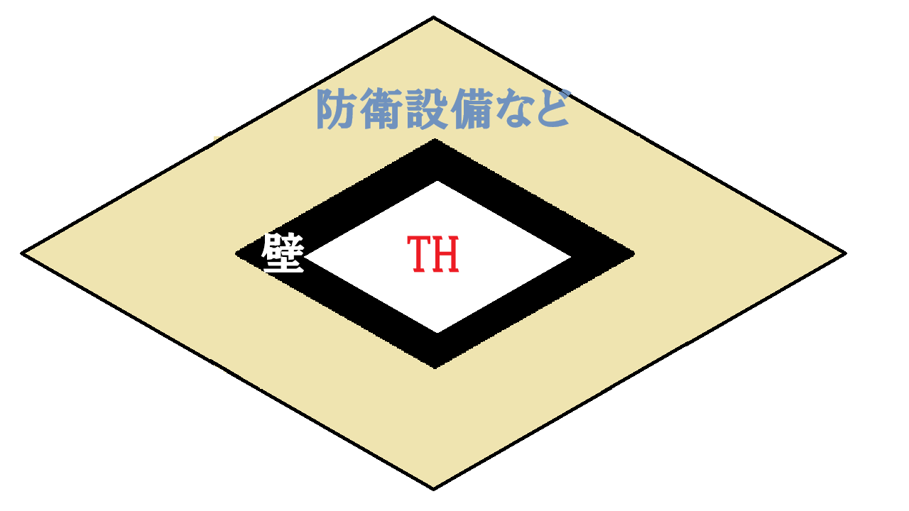 ミスった配置