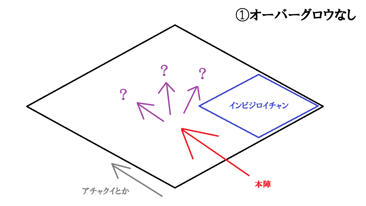 オバグロなし
